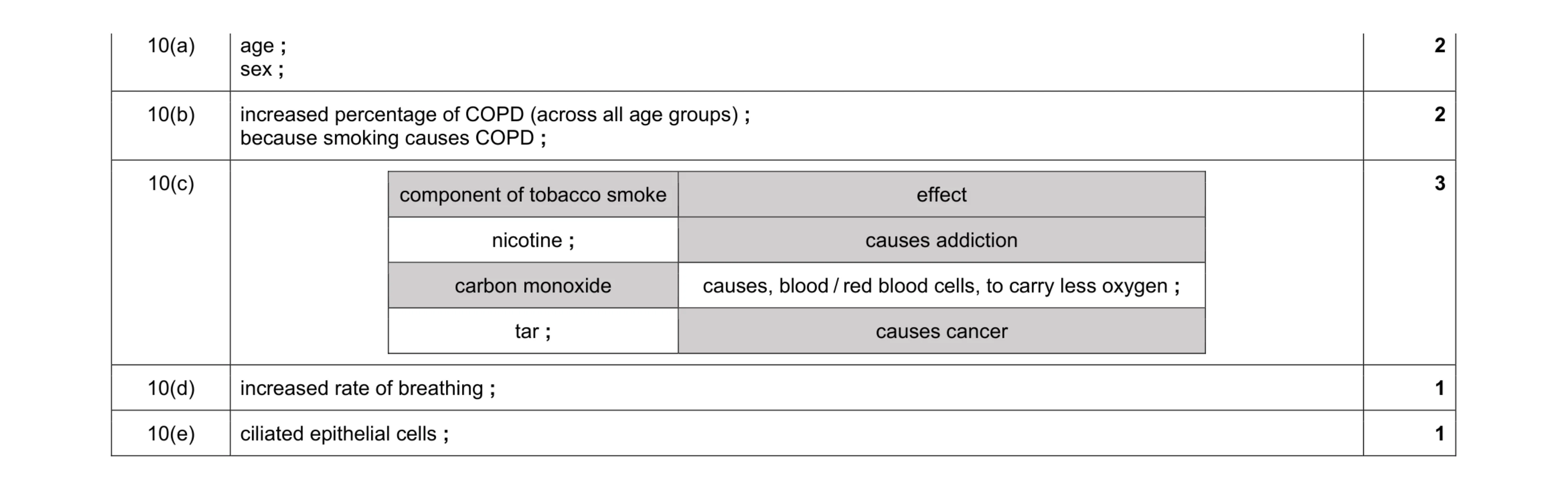 Mark scheme for question 12