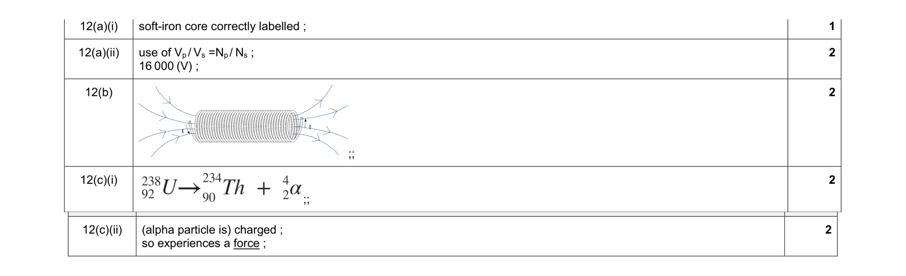 Mark scheme for question 23