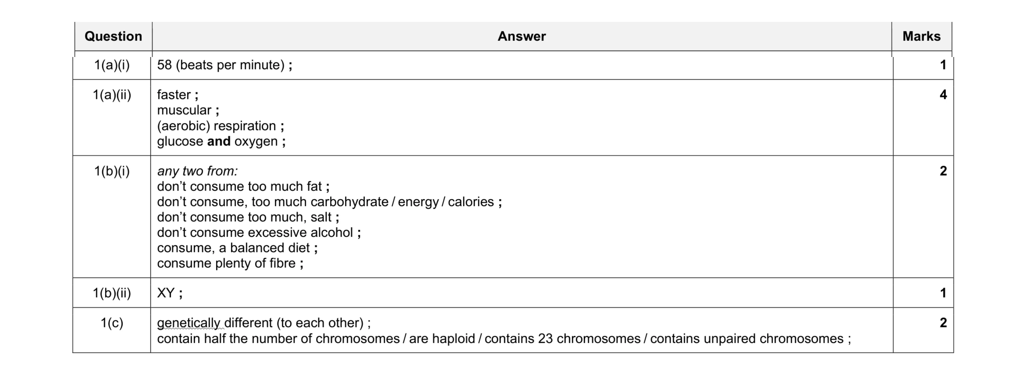 Mark scheme for question 8