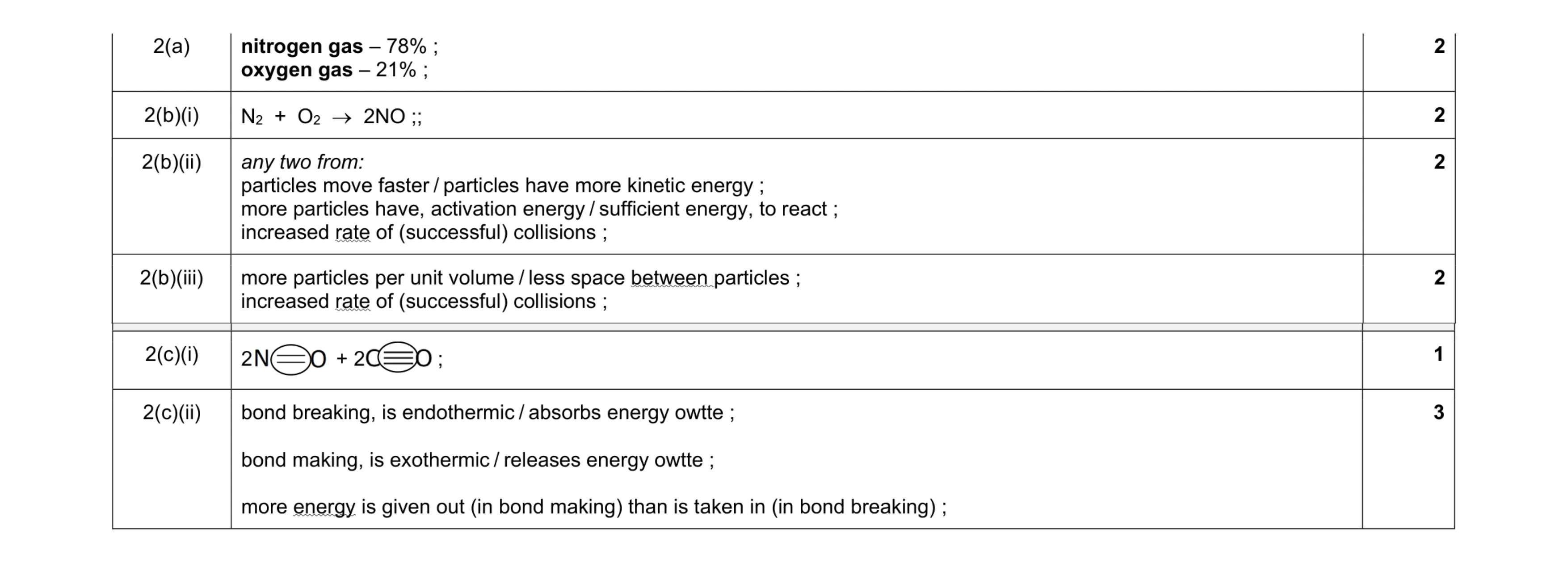 Mark scheme for question 5