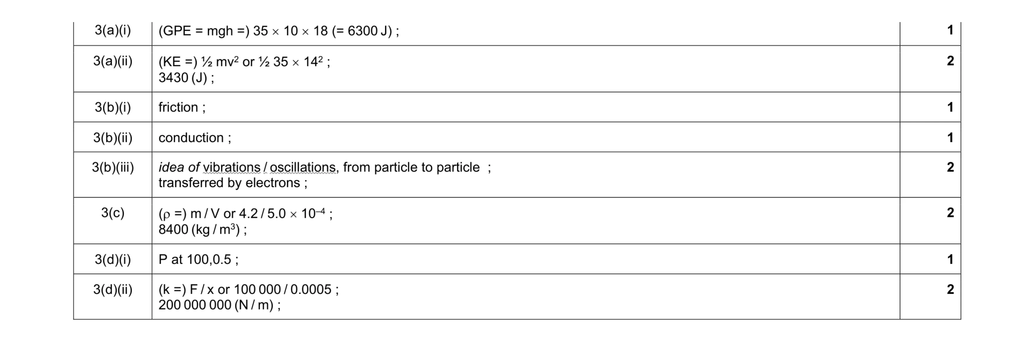 Mark scheme for question 30
