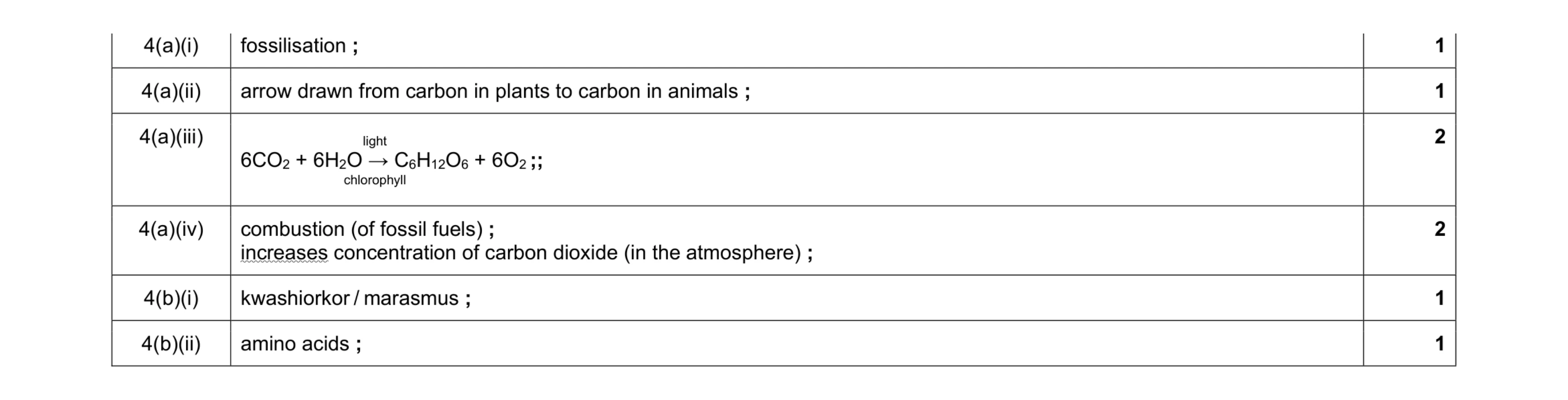 Mark scheme for question 7