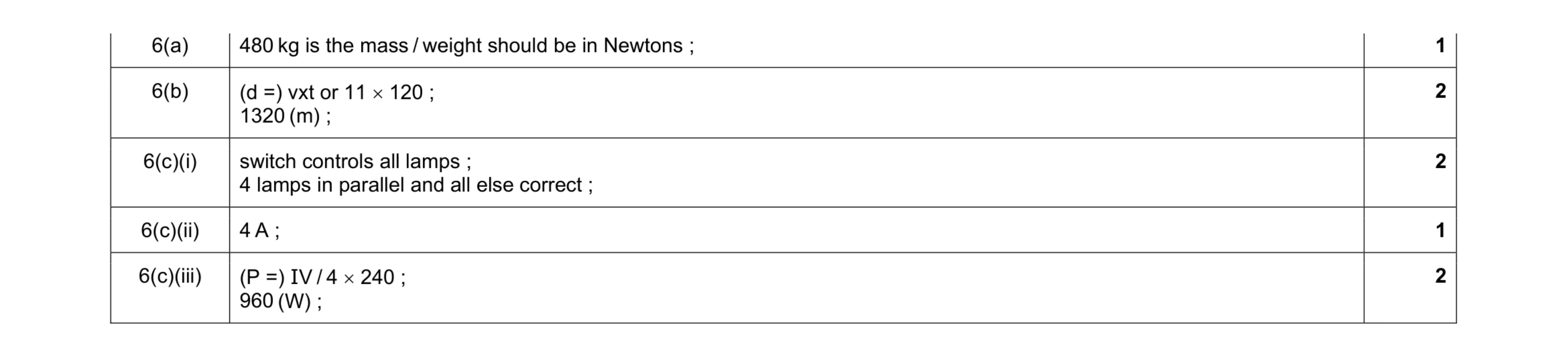 Mark scheme for question 18