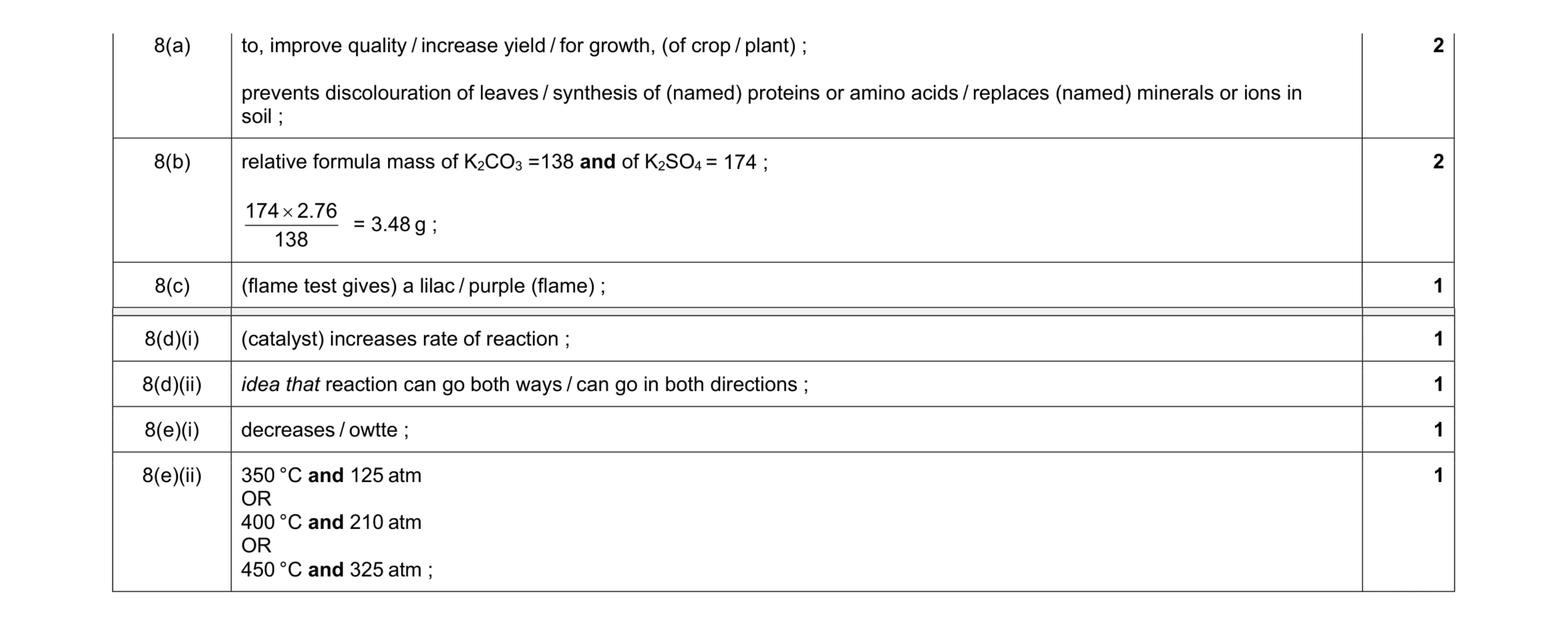 Mark scheme for question 6