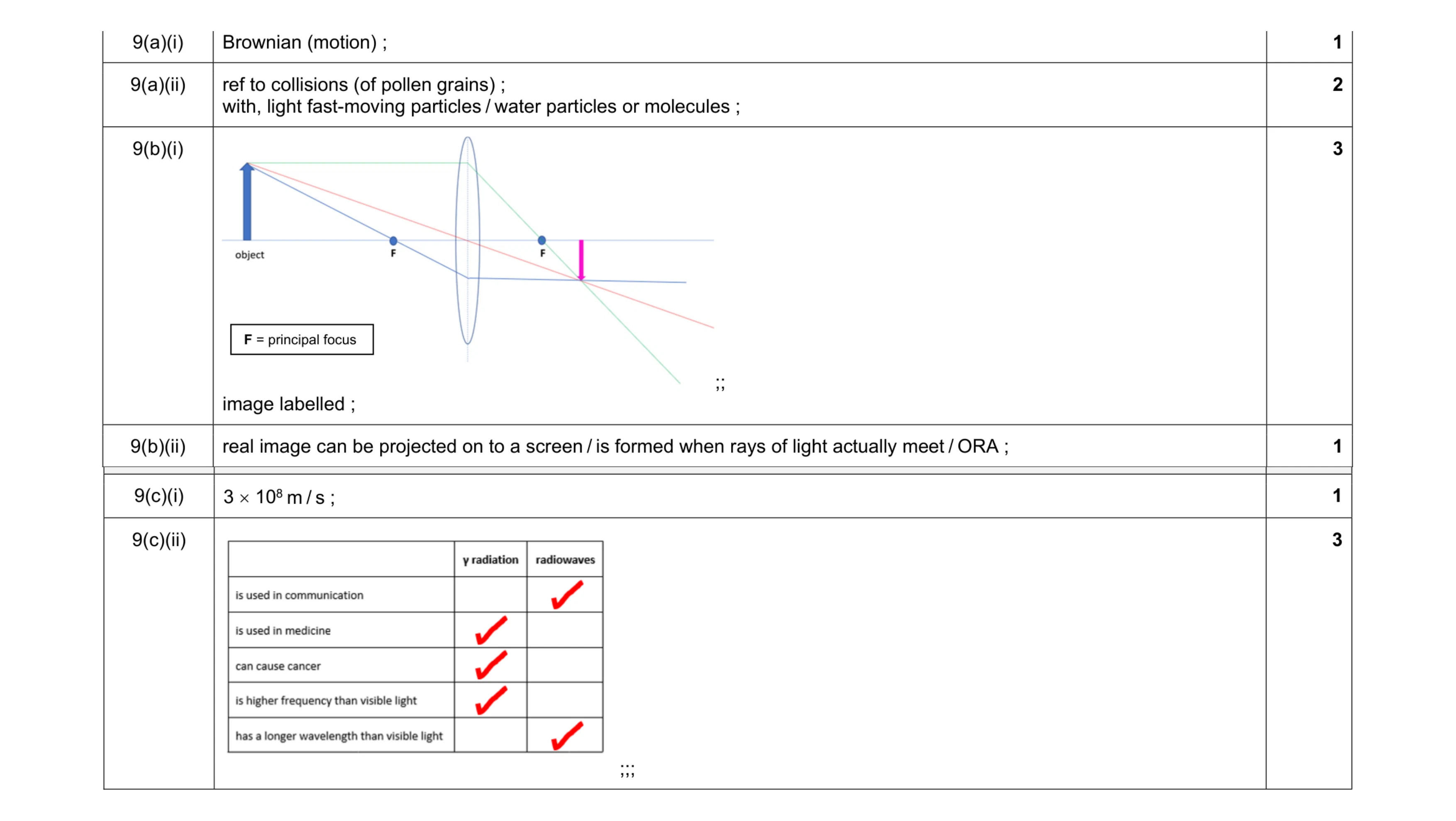 Mark scheme for question 25