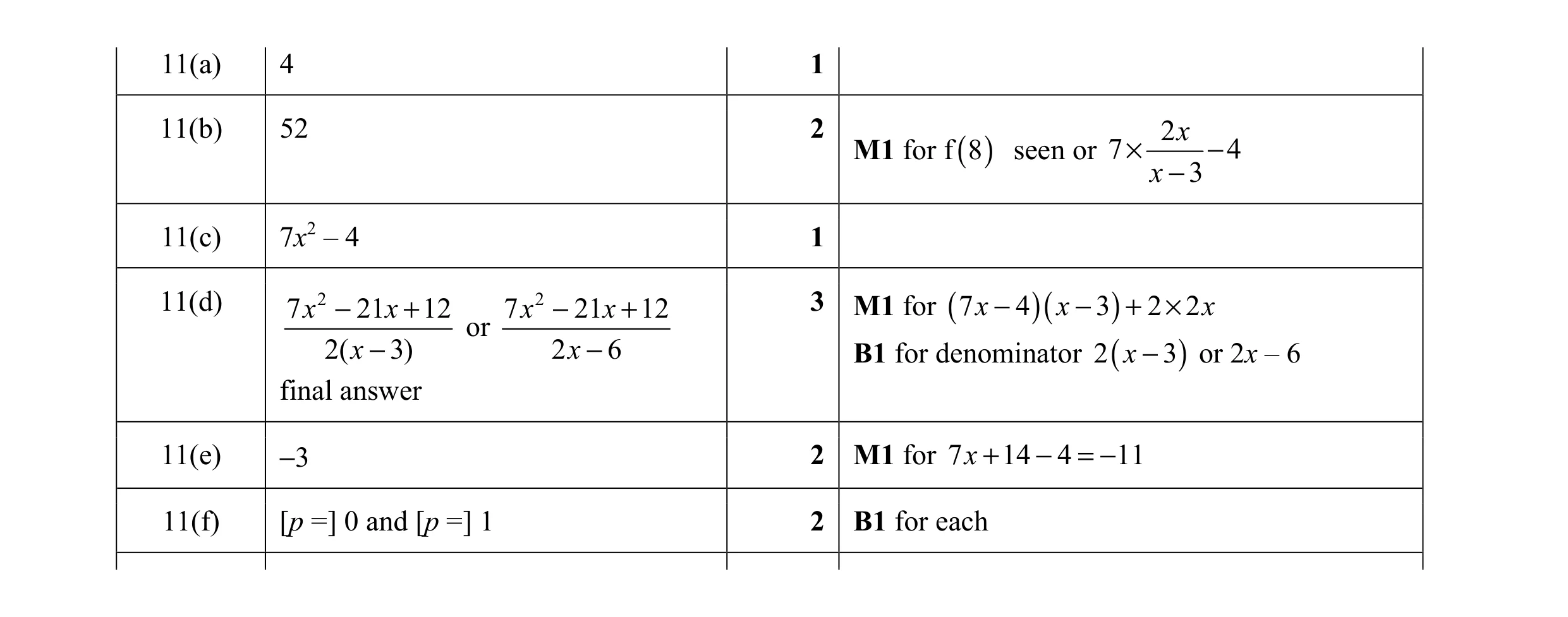 Mark scheme for question 15