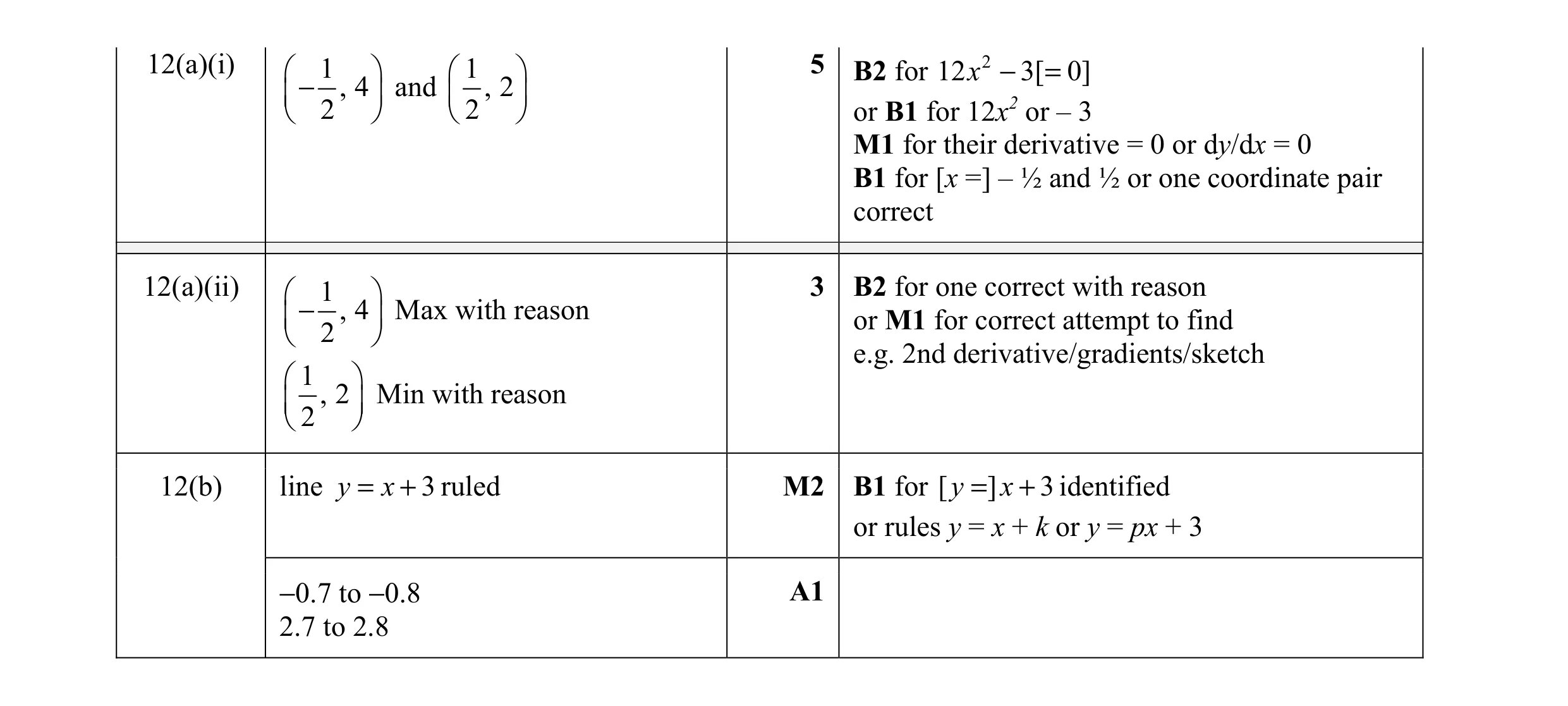 Mark scheme for question 19
