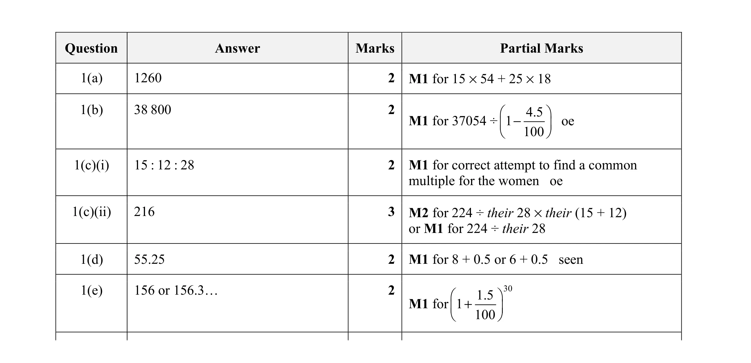 Mark scheme for question 7