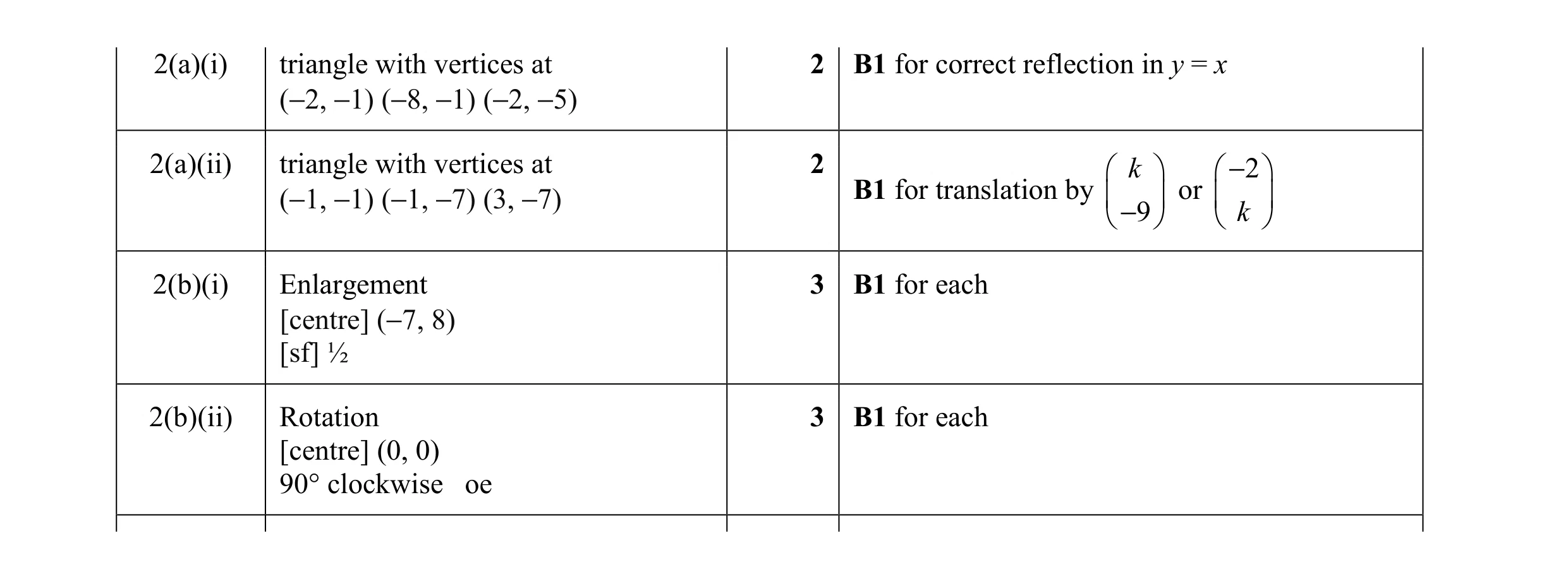 Mark scheme for question 19