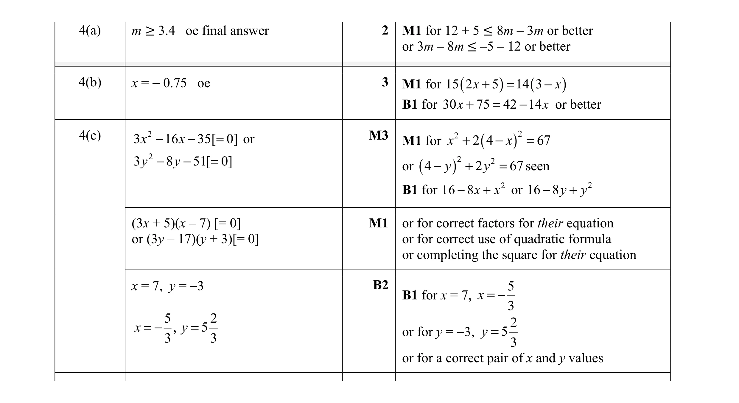 Mark scheme for question 8