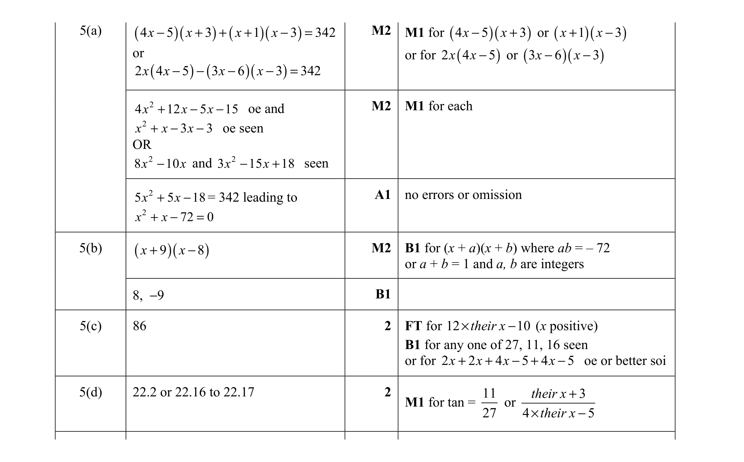 Mark scheme for question 14