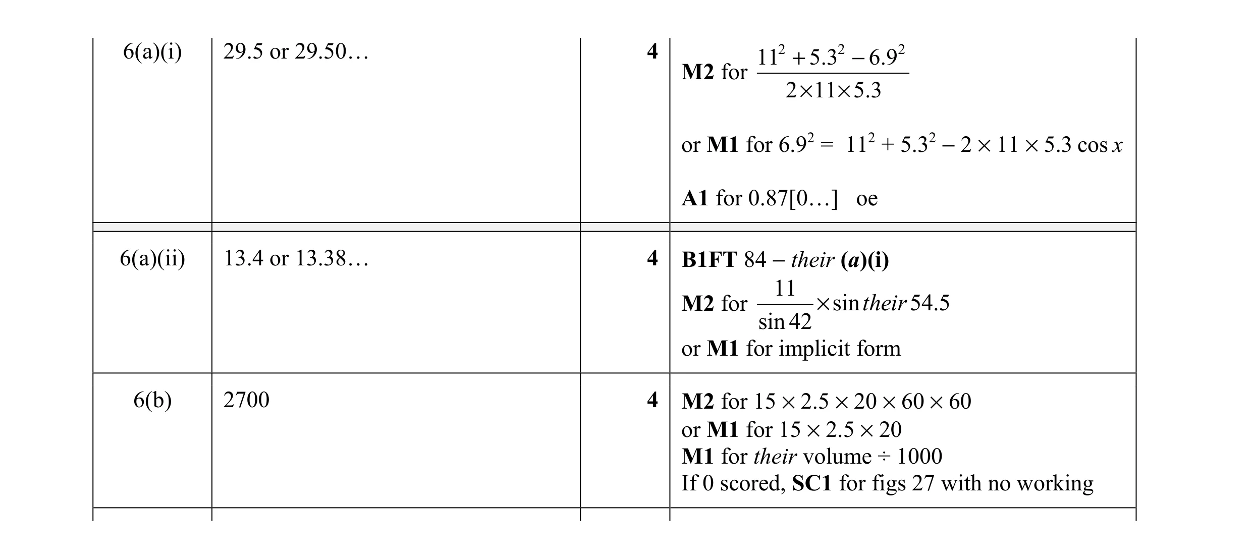 Mark scheme for question 32