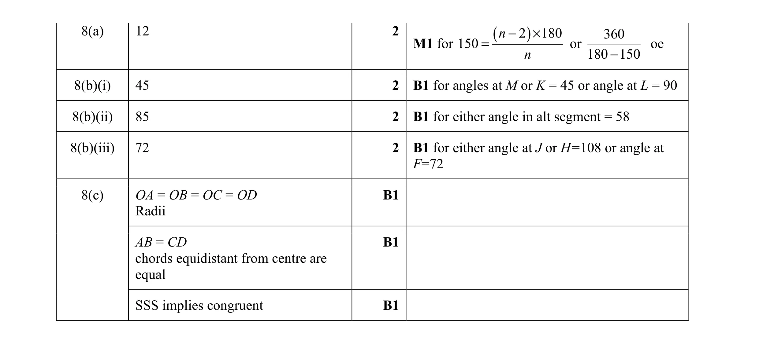 Mark scheme for question 8