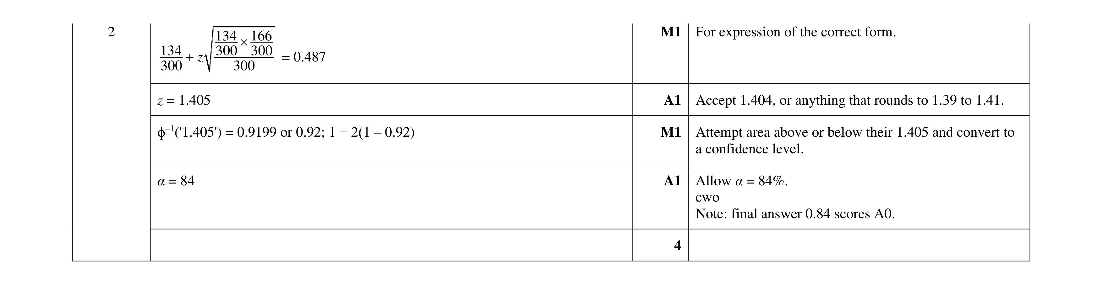 Mark scheme for question 22