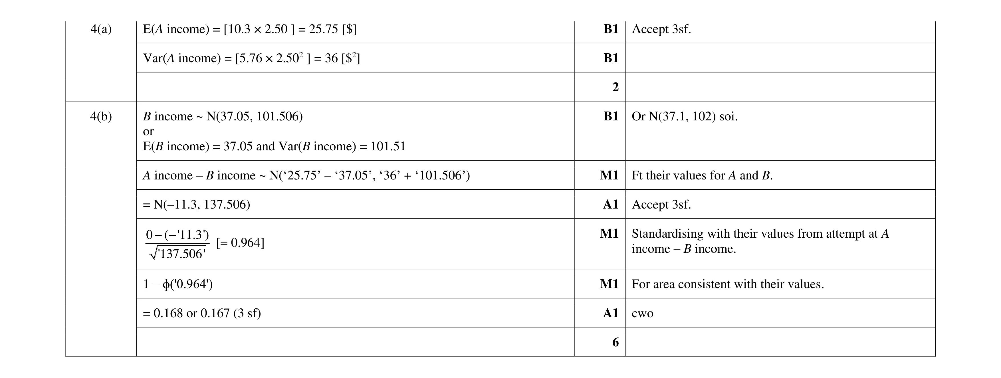 Mark scheme for question 76