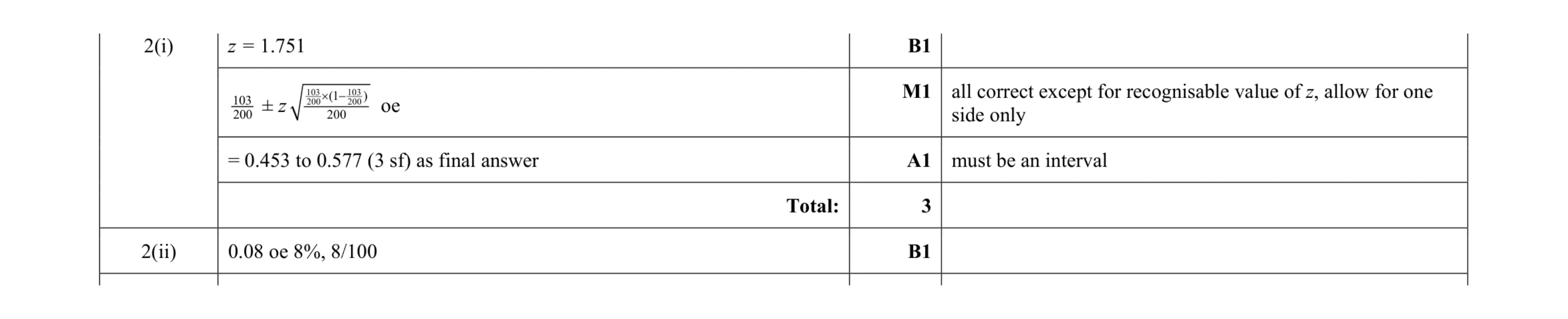 Mark scheme for question 46