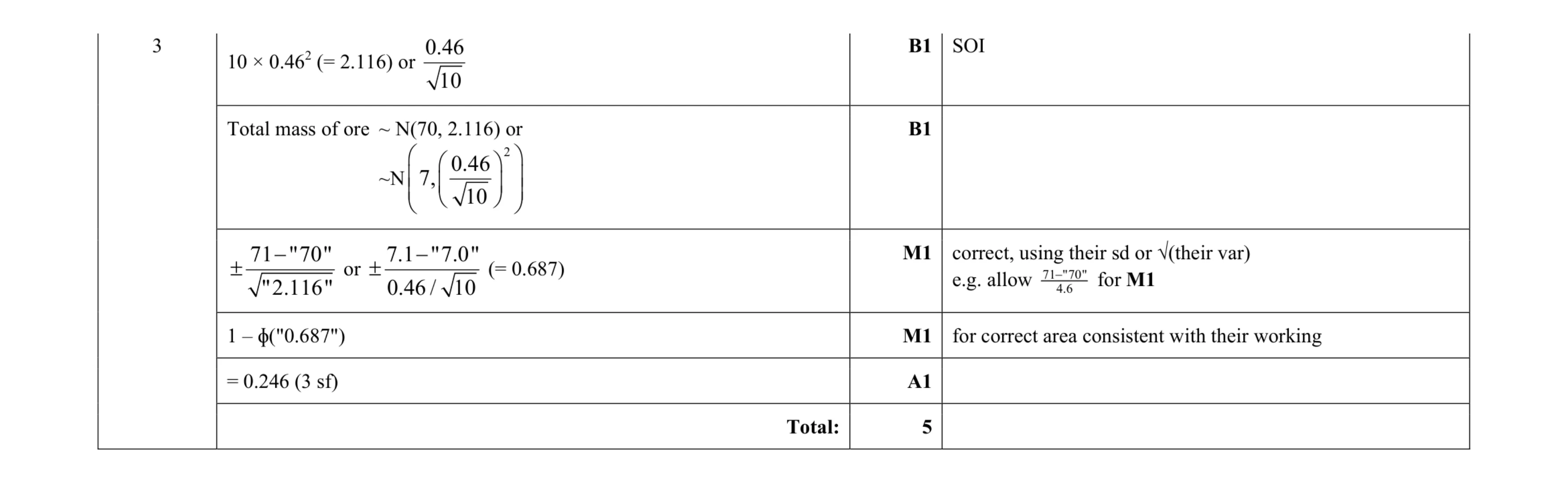 Mark scheme for question 21