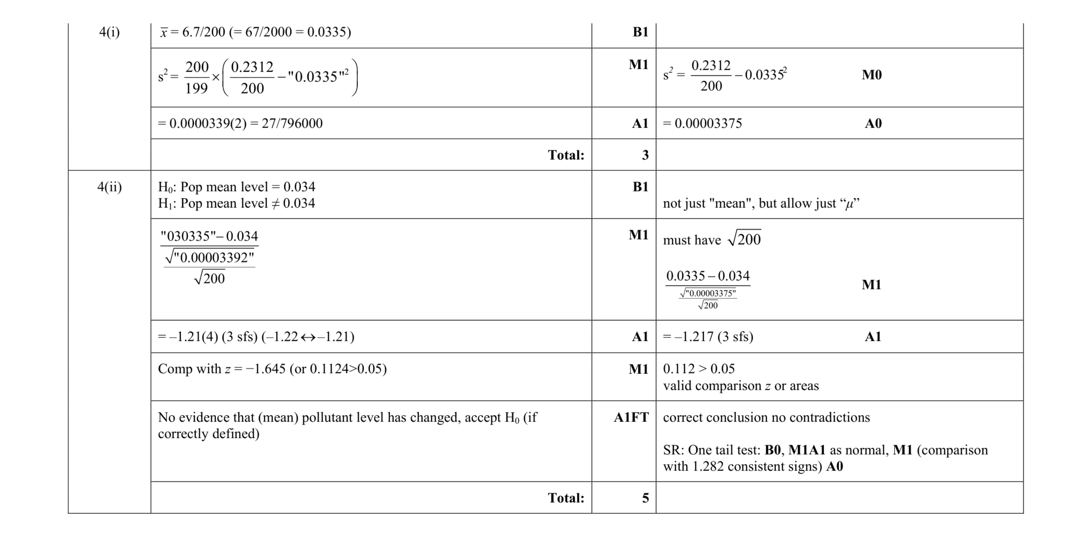 Mark scheme for question 20