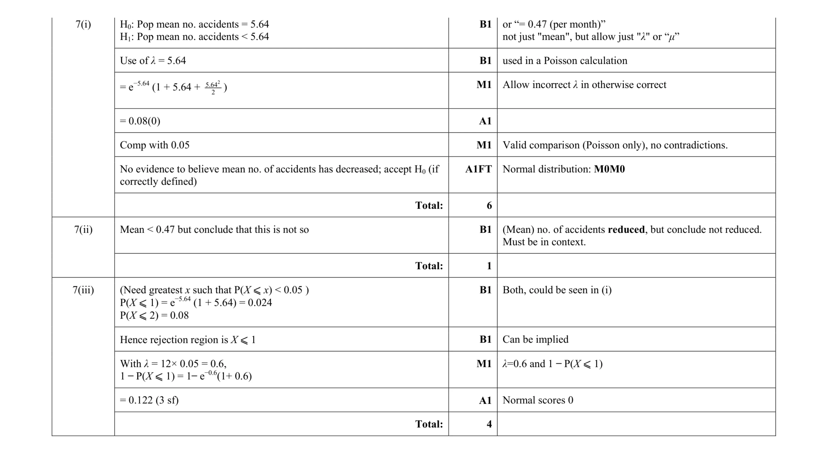 Mark scheme for question 38