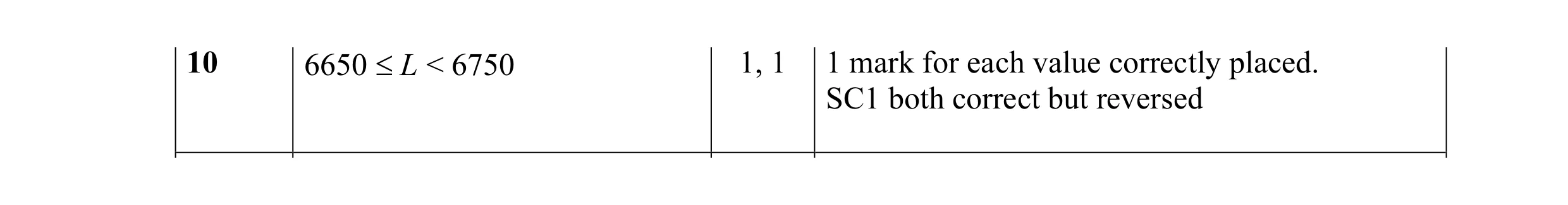 Mark scheme for question 13