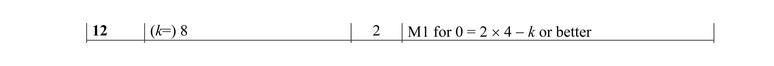 Mark scheme for question 2
