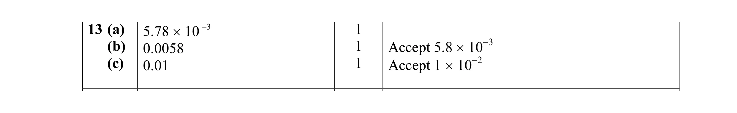 Mark scheme for question 14