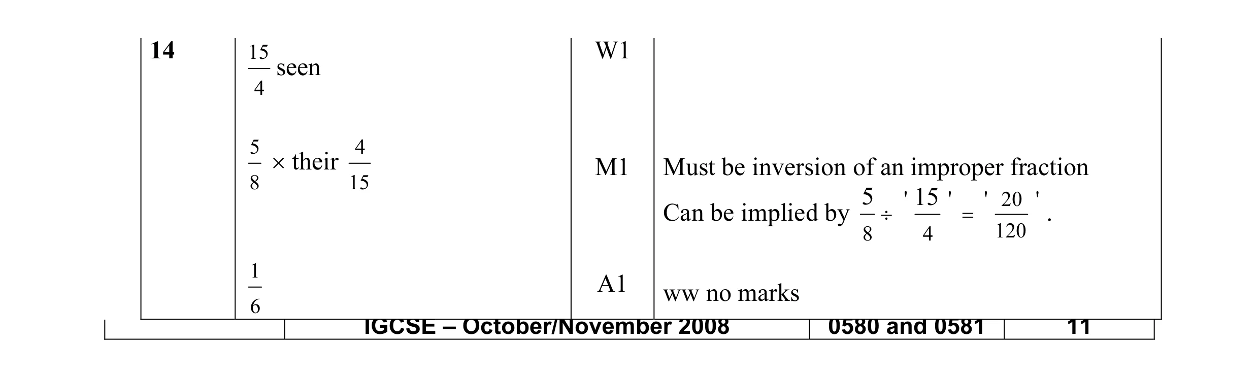 Mark scheme for question 9