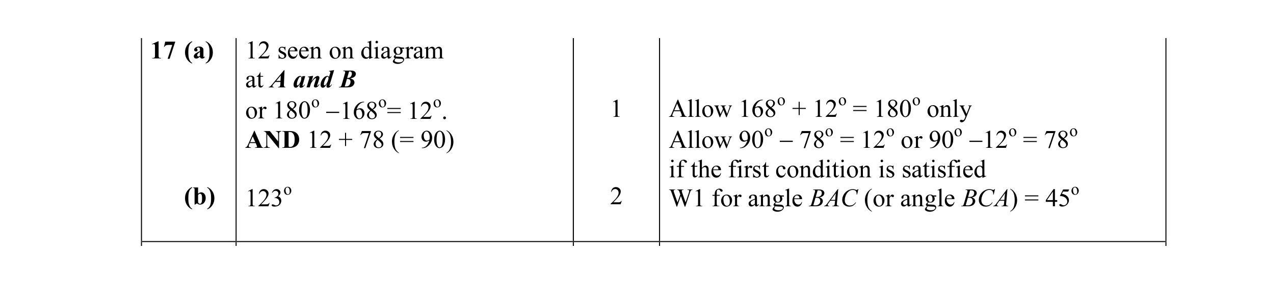Mark scheme for question 4
