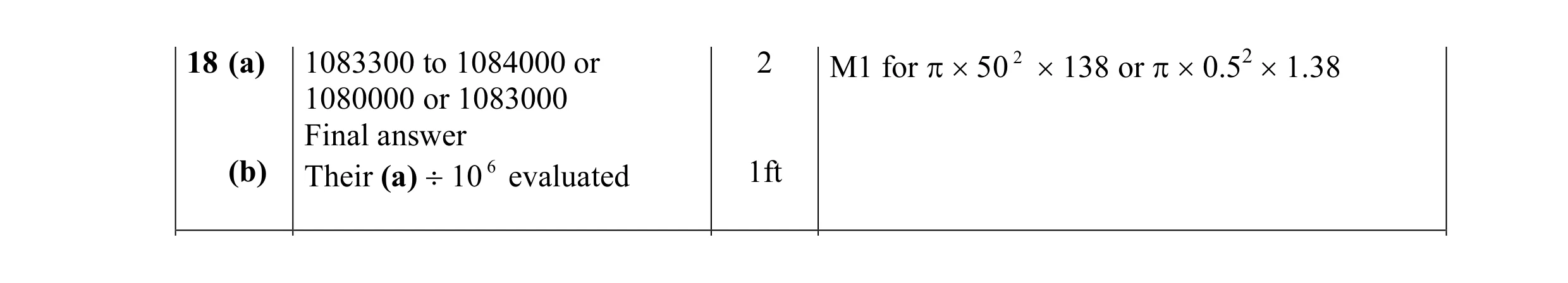 Mark scheme for question 3