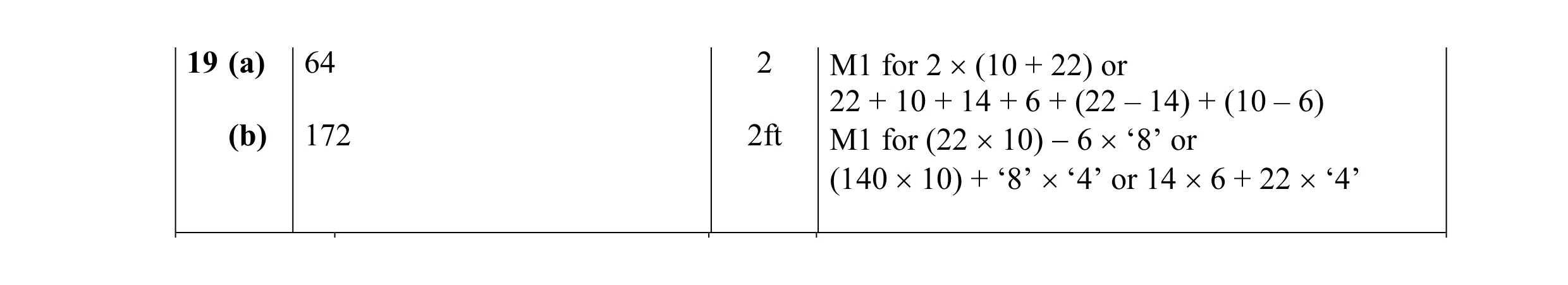 Mark scheme for question 5