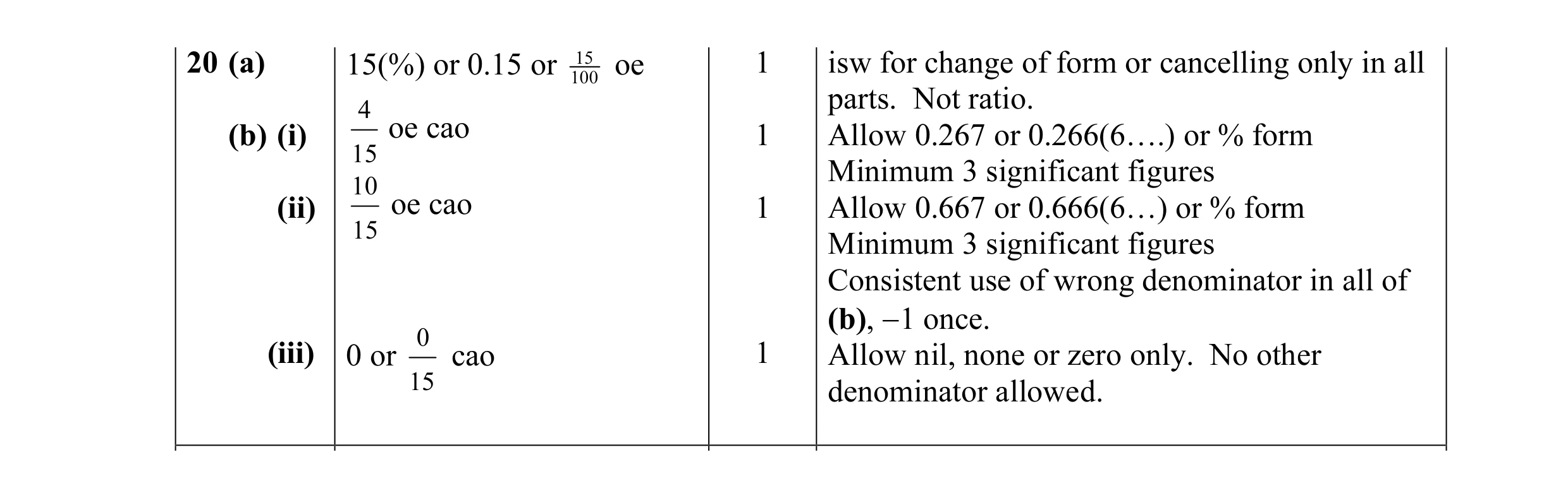 Mark scheme for question 5