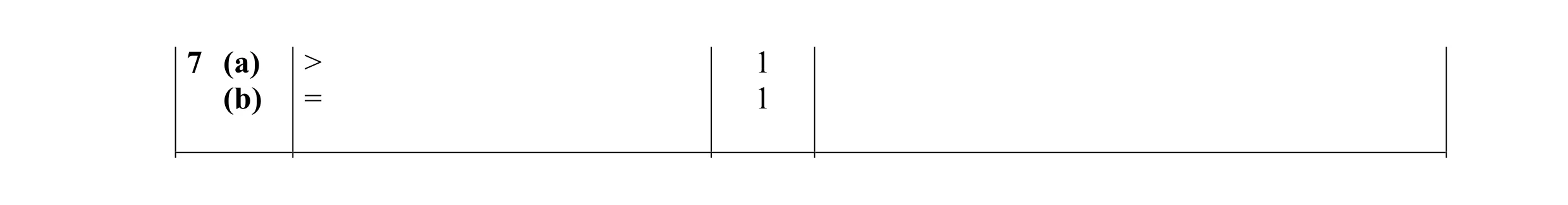 Mark scheme for question 8