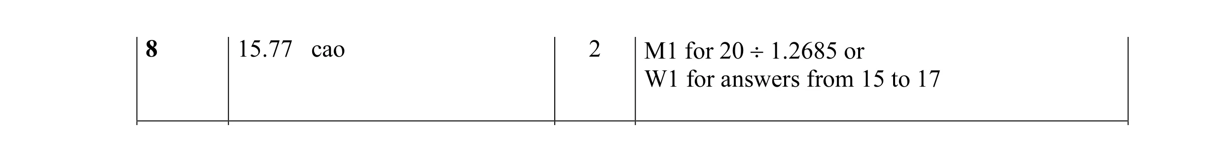 Mark scheme for question 12