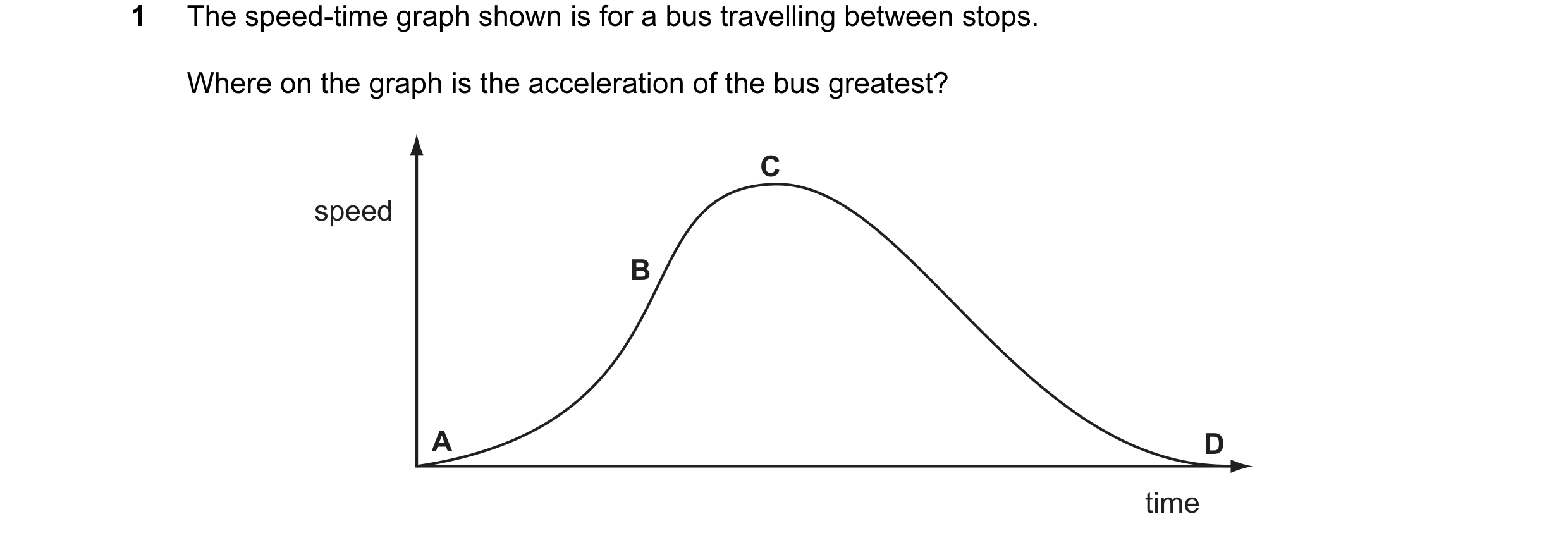 Question 51: The speed-time graph shown is for a bus travelling between stops. Where on the graph is the acceleration of the bus greatest? C speed B A D…