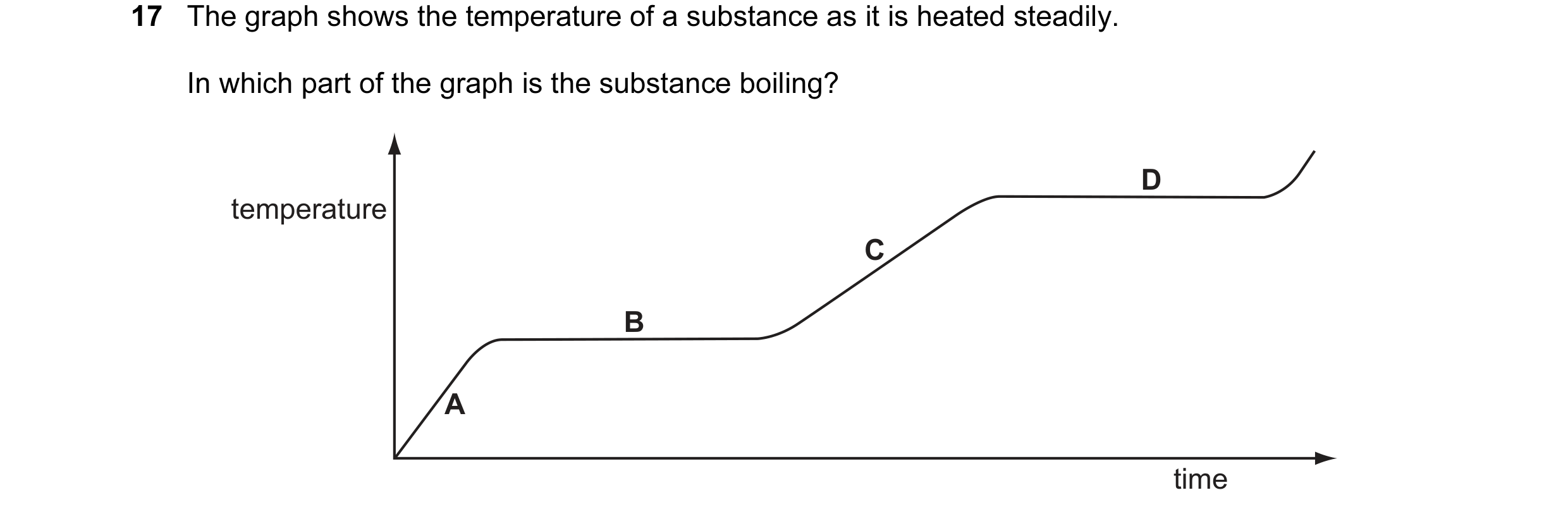 Question 49: The graph shows the temperature of a substance as it is heated steadily. In which part of the graph is the substance boiling? D temperature…