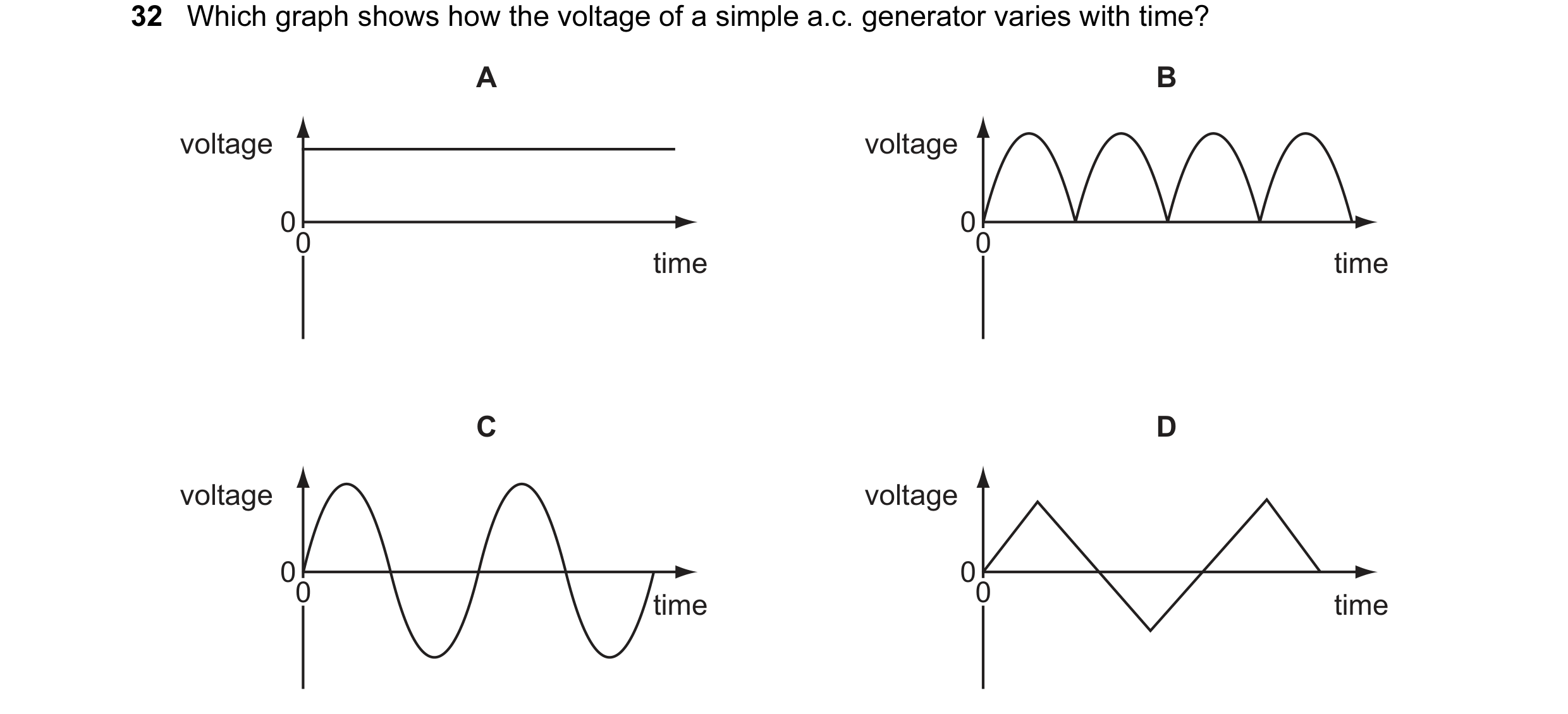 Question 59: Which graph shows how the voltage of a simple a.c. generator varies with time? A B voltage voltage 0 0 0 0 time time C D voltage voltage 0 …