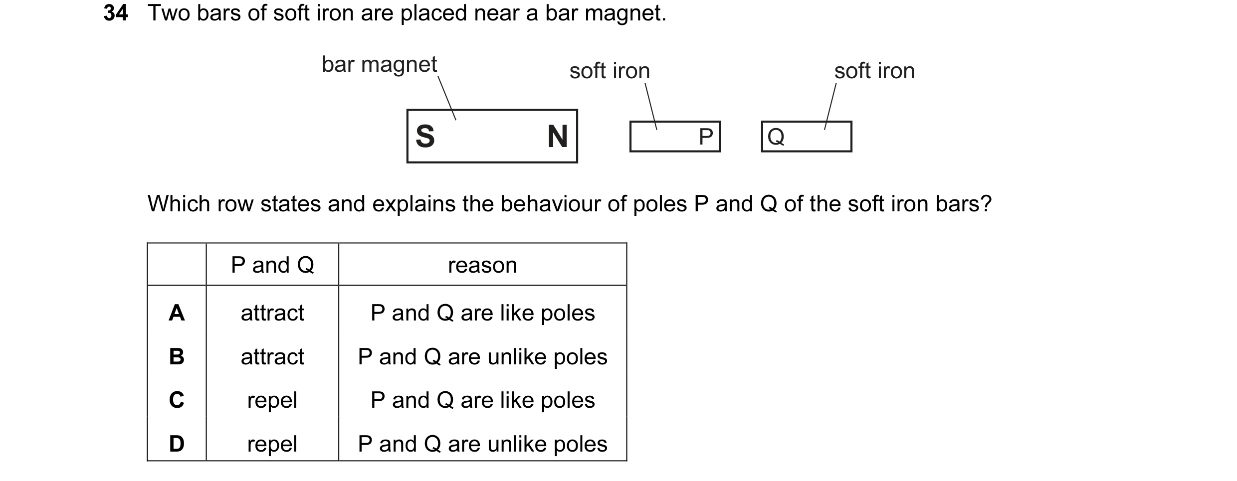 Question 46: Two bars of soft iron are placed near a bar magnet. bar magnet soft iron soft iron S N P Q Which row states and explains the behaviour of p…