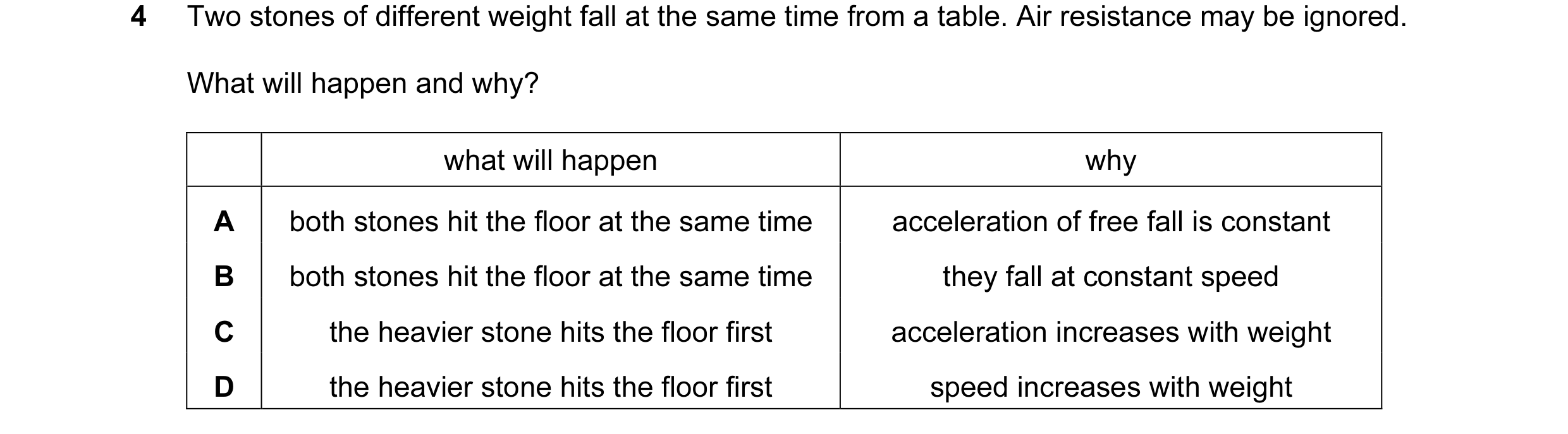 Question 52: Two stones of different weight fall at the same time from a table. Air resistance may be ignored. What will happen and why? what will happe…