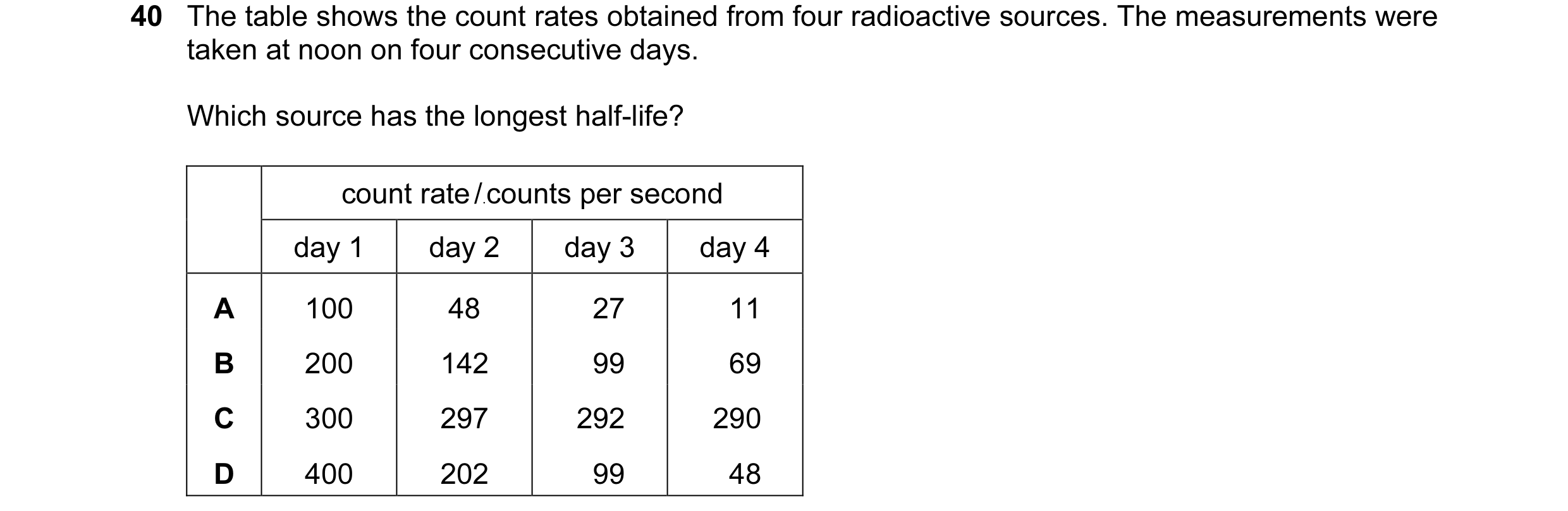 Question 44: The table shows the count rates obtained from four radioactive sources. The measurements were taken at noon on four consecutive days. Which…