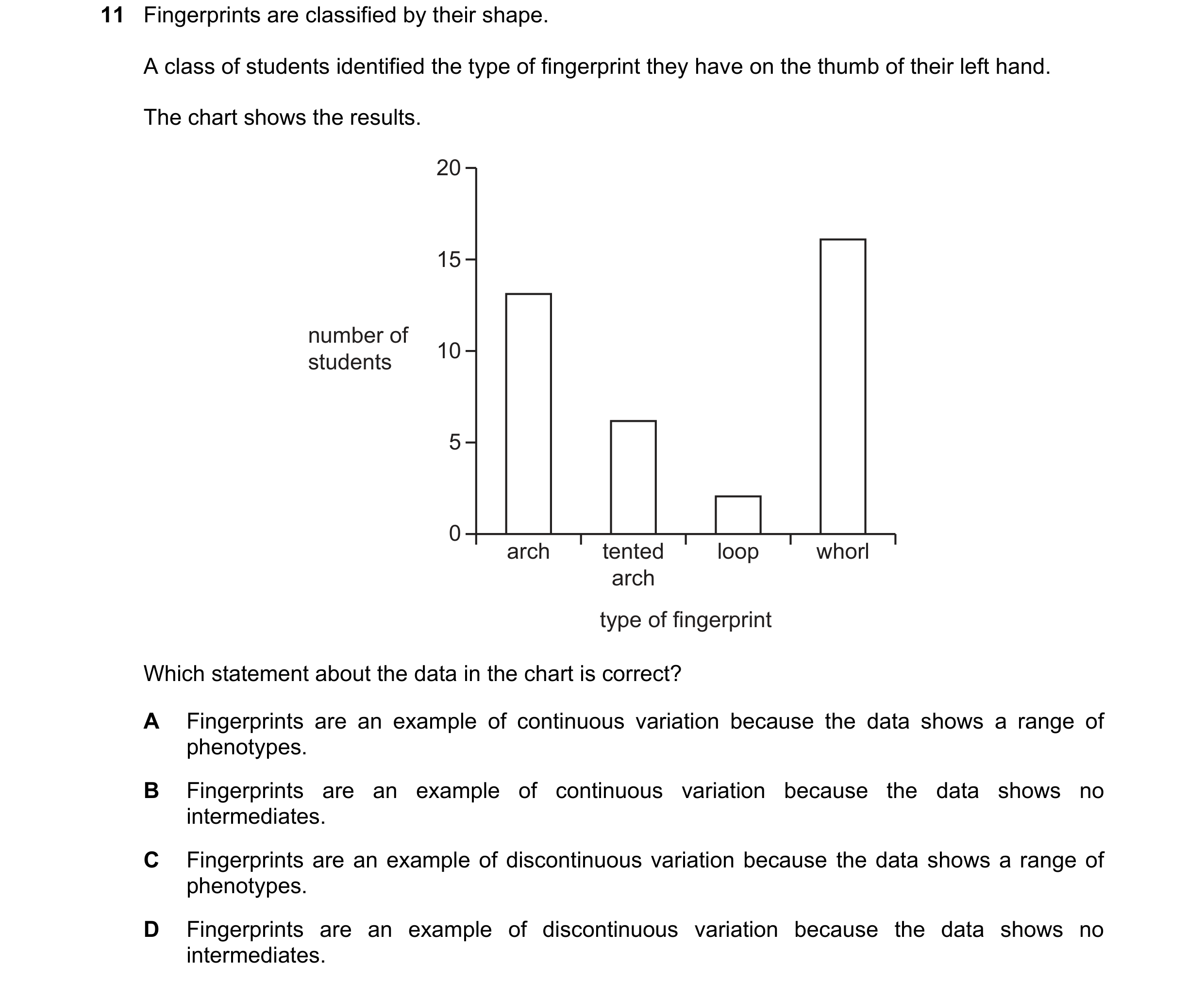Question 5: Fingerprints are classified by their shape. A class of students identified the type of fingerprint they have on the thumb of their left han…
