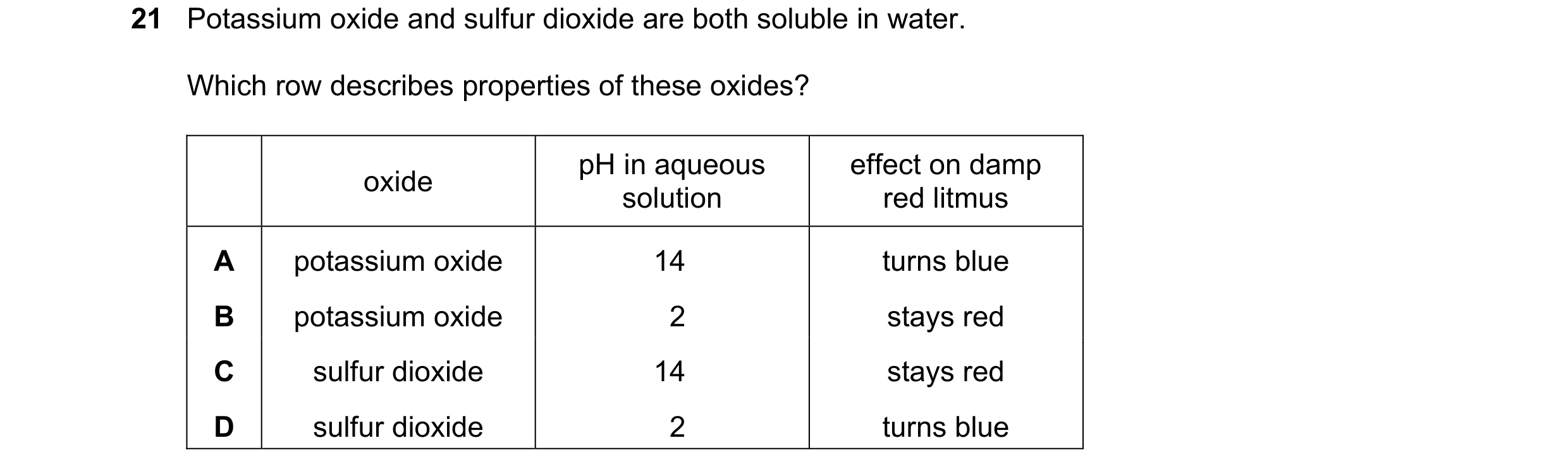 Question 38: Potassium oxide and sulfur dioxide are both soluble in water. Which row describes properties of these oxides? pH in aqueous effect on damp …