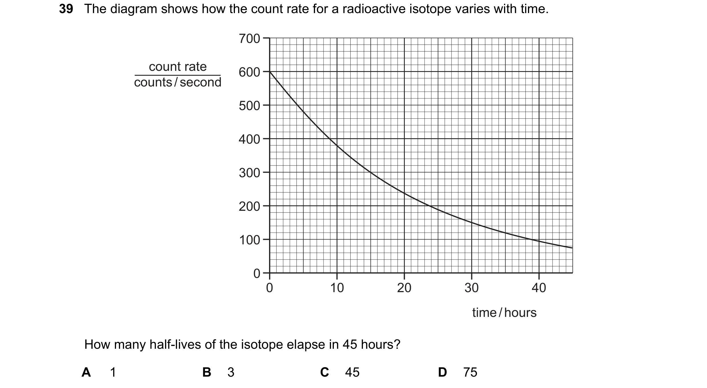 Question 63: The diagram shows how the count rate for a radioactive isotope varies with time. 700 count rate 600 counts / second 500 400 300 200 100 0 0…
