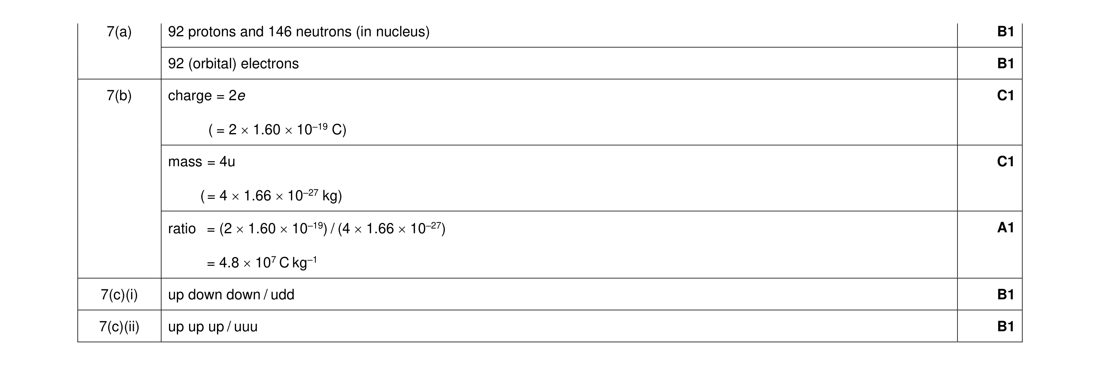 Mark scheme for question 53