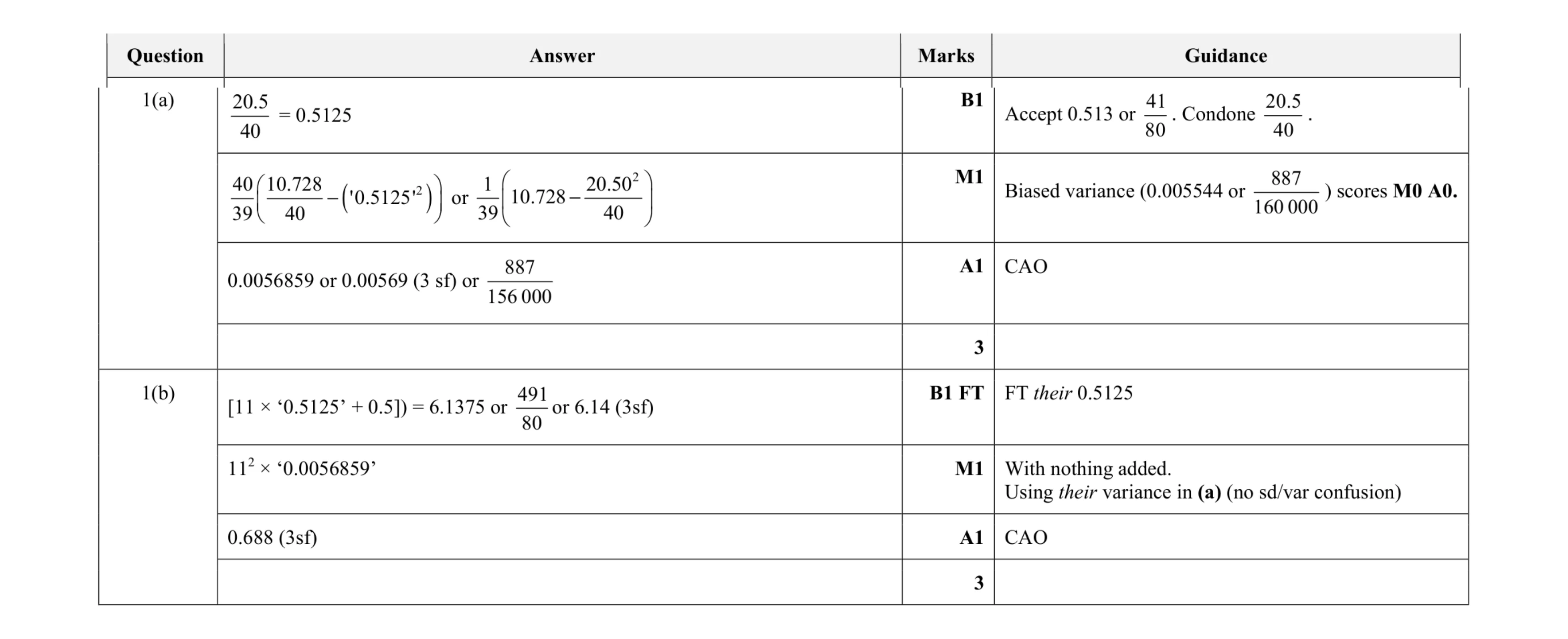 Mark scheme for question 8