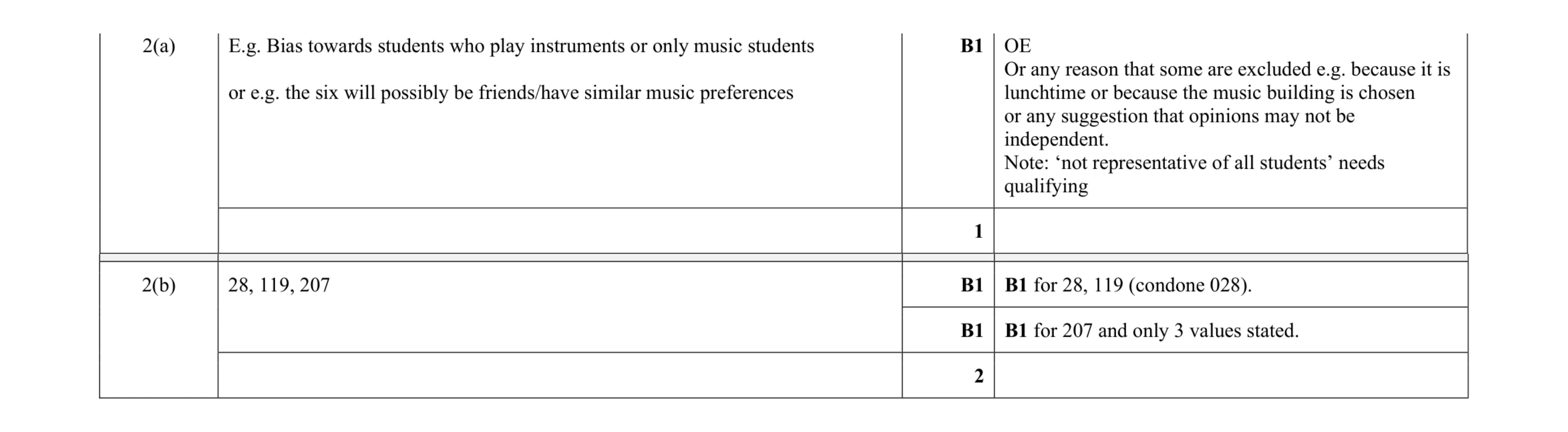 Mark scheme for question 88