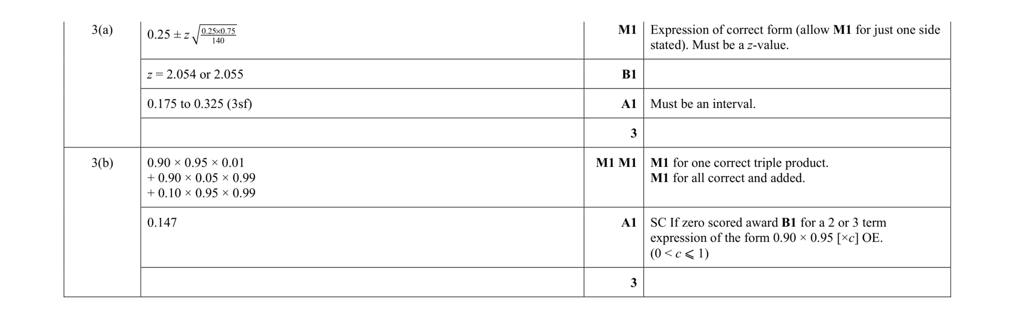 Mark scheme for question 9