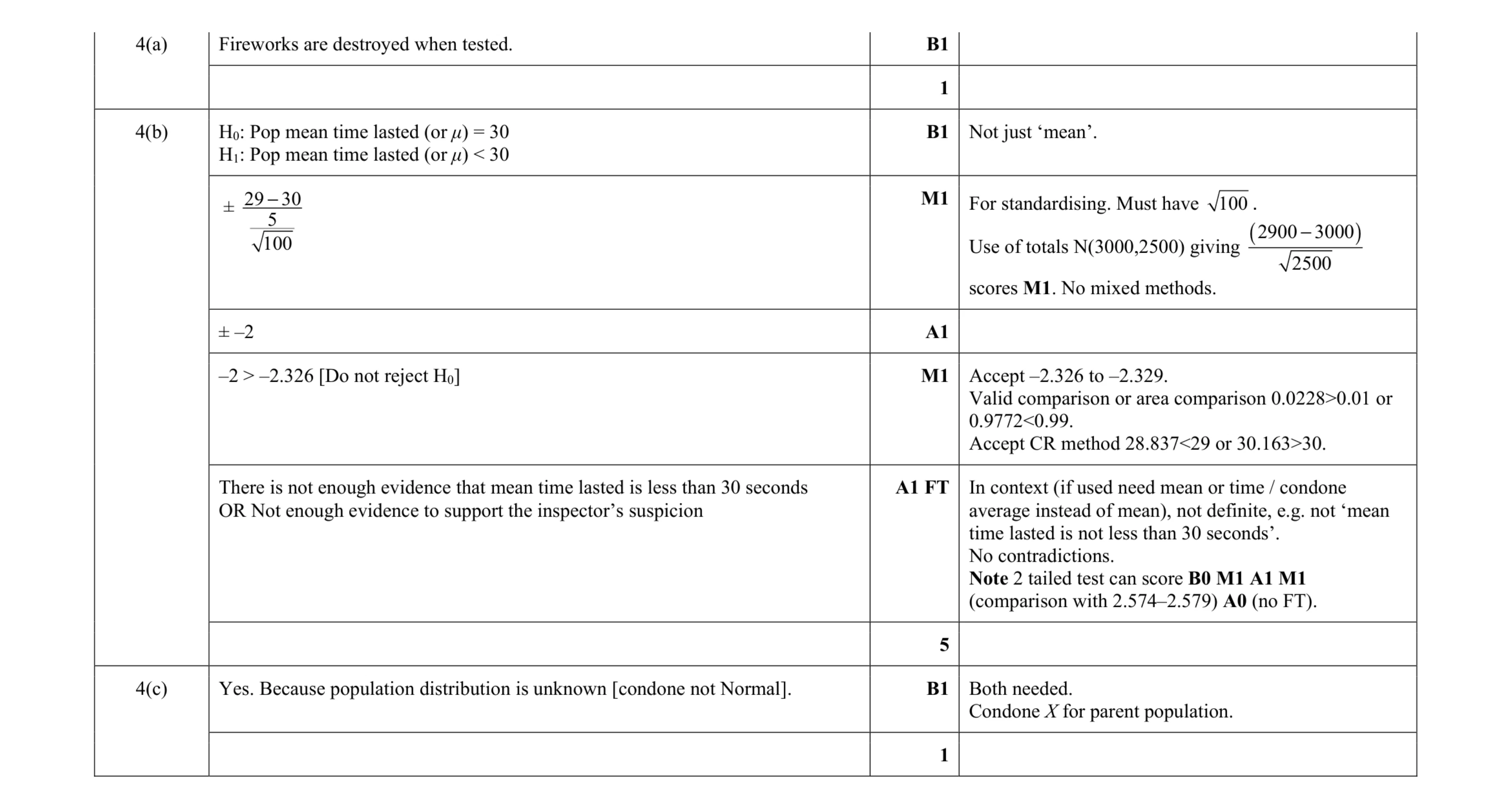Mark scheme for question 155