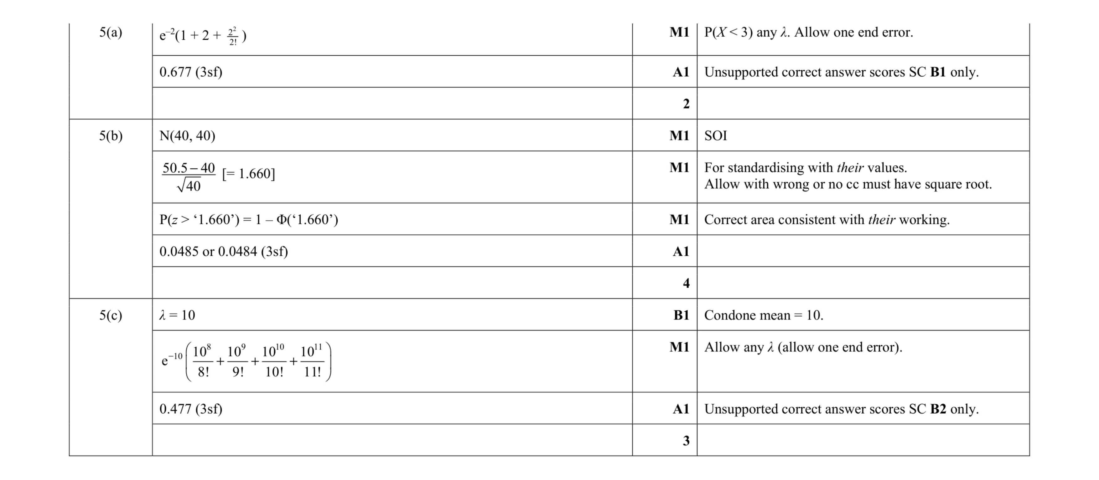 Mark scheme for question 12