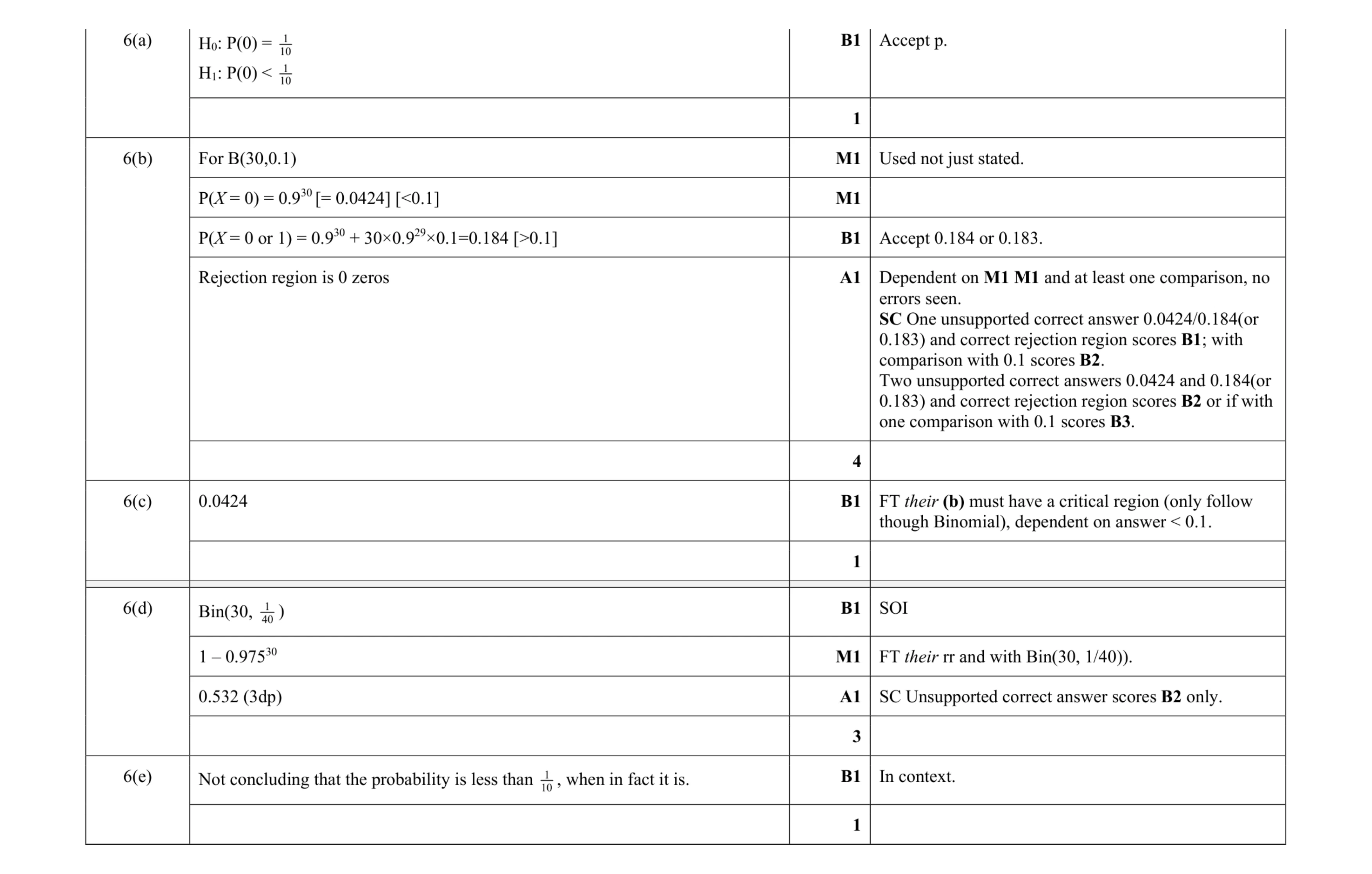 Mark scheme for question 16