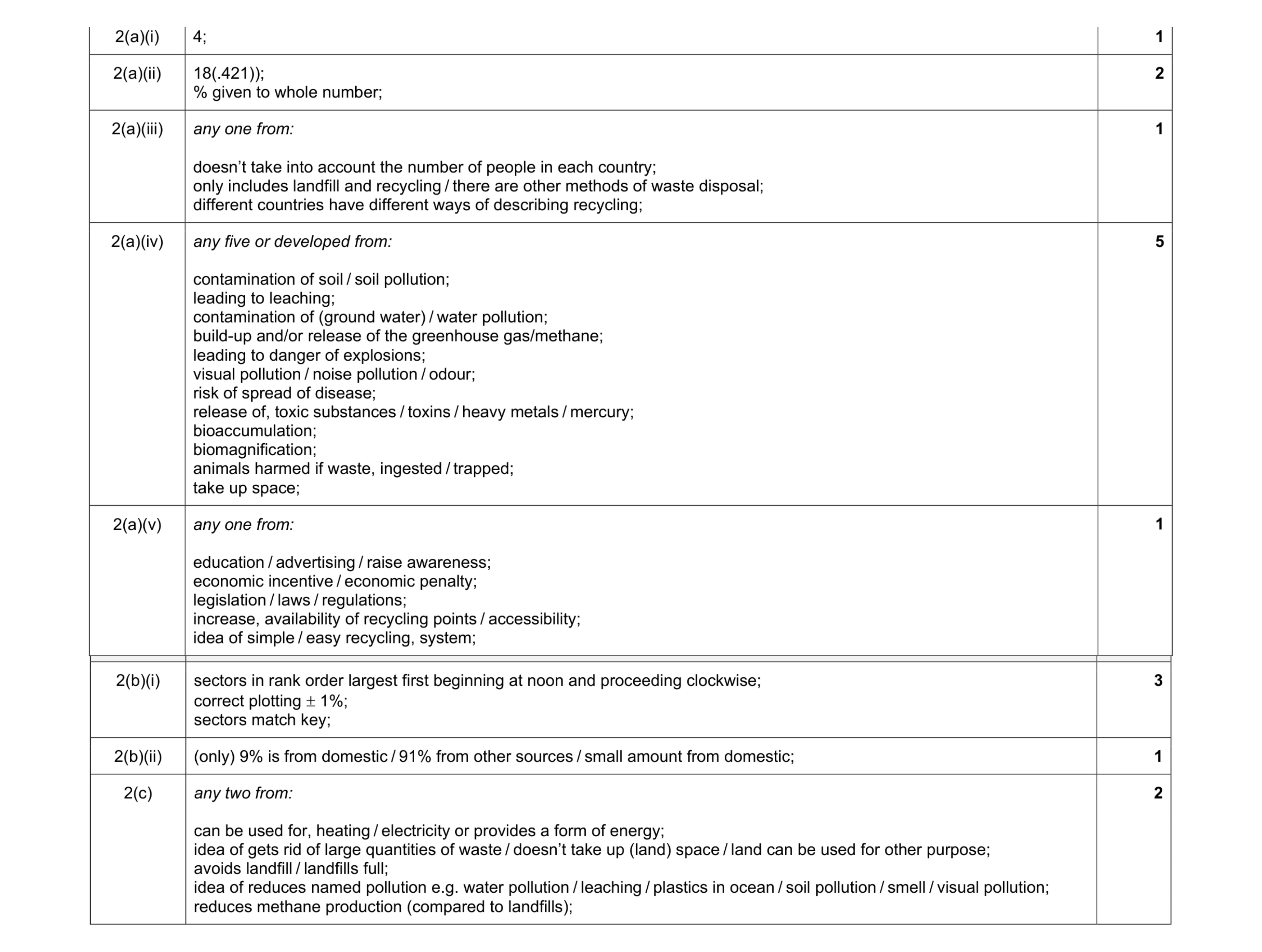 Mark scheme for question 8